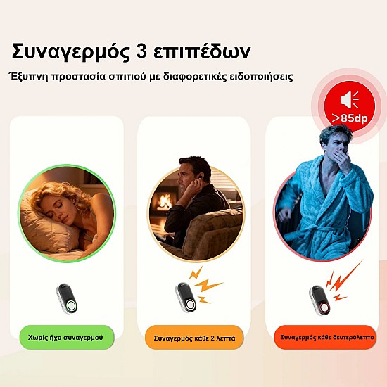 Αυτόνομος ανιχνευτής CO και αερίου