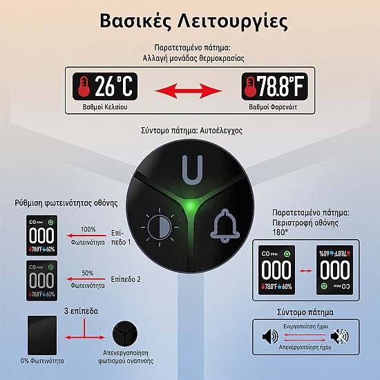 ανιχνευτής μονοξειδίου με alarm