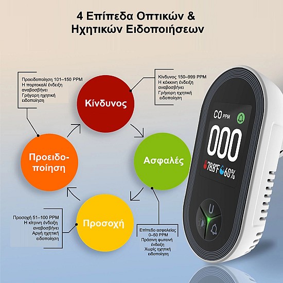 ανιχνευτής μονοξειδίου με alarm