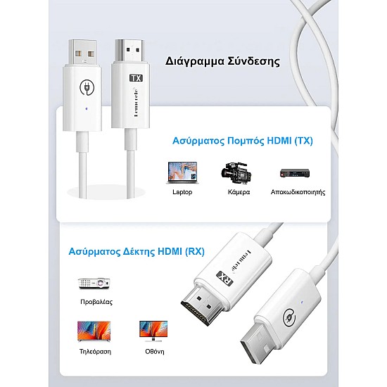 Ασύρματο HDMI Kit