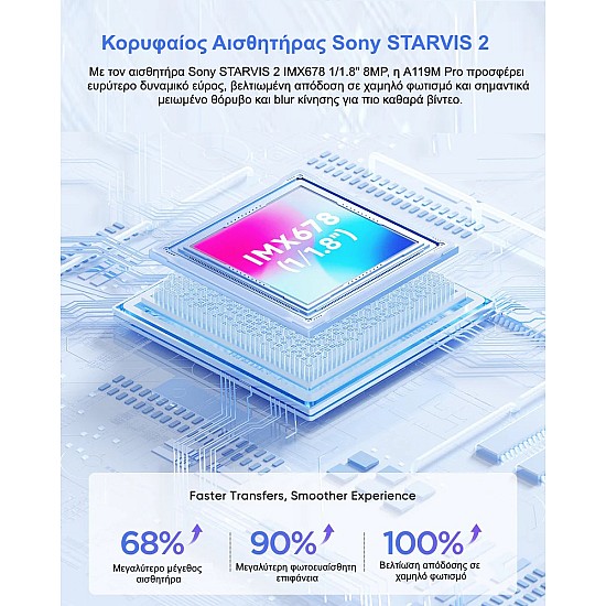 κάμερα αυτοκινήτου 4k με gps