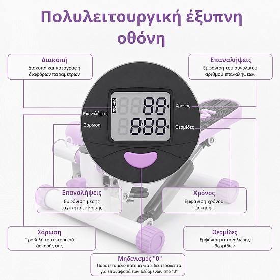 stepper μηχάνημα