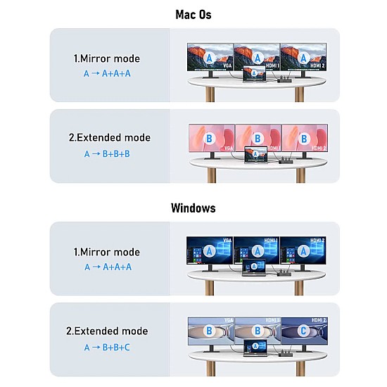 Lemorele TC100 Docking Station 13-σε-1 USB-C Hub με Dual 4K HDMI, VGA, PD 100W, Ethernet, SD/TF & Audio για Laptop / MacBook / Surface USB-C Docking Station για 2 Οθόνες με Dual HDMI και Ethernet