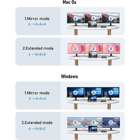 USB-C Hub για 3 Οθόνες με HDMI, VGA και PD 100W