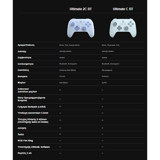 Χειριστήριο για switch