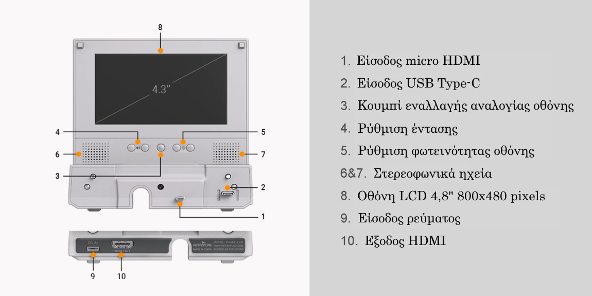 φορητή παιχνιδοκονσόλα με oθόνη LCD Retroflag PiStation θύρες οθόνης