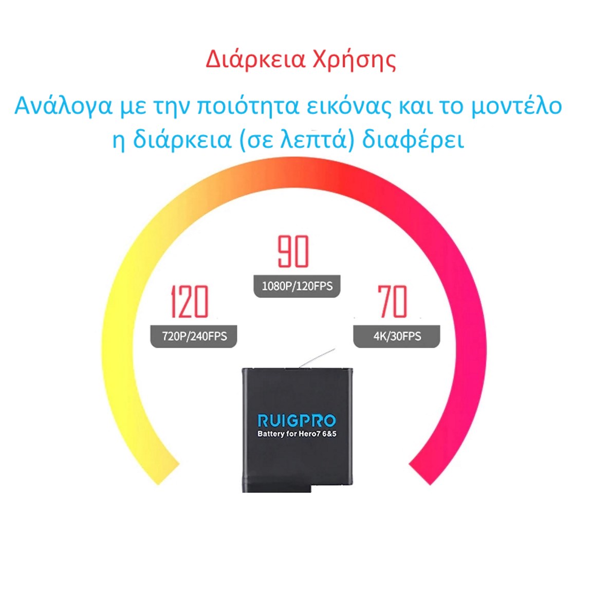 Διάρκεια χρήσης μπαταριών  GoPro RuigPro