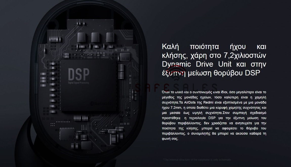 Xiaomi Redmi Airdots DSP Μείωση Θορύβου Xiaomi Redmi Airdots DSP Μείωση Θορύβου