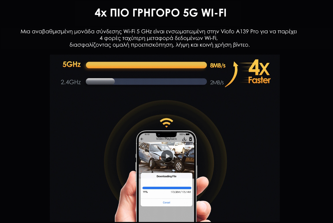 Viofo A139 PRO 2CH Διπλή Κάμερα Αυτοκινήτου 5GHz Wifi