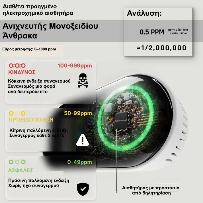 Ανιχνευτής μονοξειδίου άνθρακα πρίζας