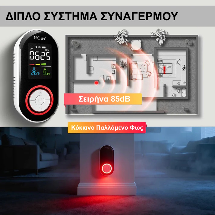 Ανιχνευτής μονοξειδίου άνθρακα πρίζας