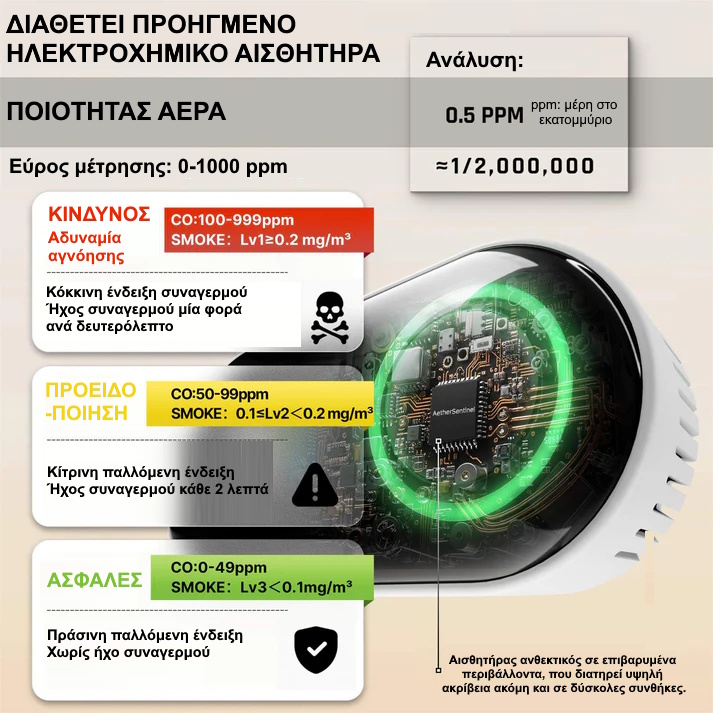 Ανιχνευτής διαρροής αερίου και μονοξειδίου