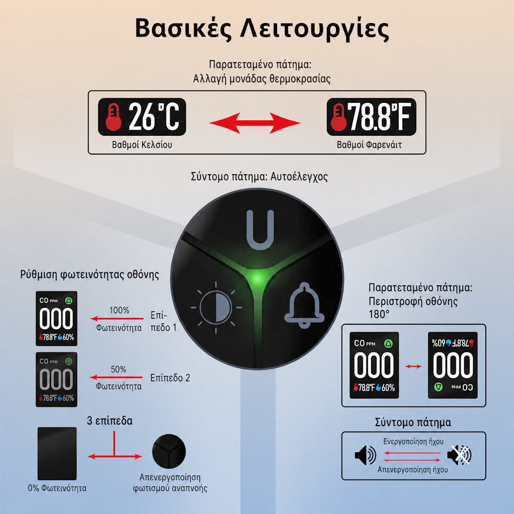 Ανιχνευτής μονοξειδίου με alarm