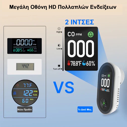 Ανιχνευτής μονοξειδίου με alarm
