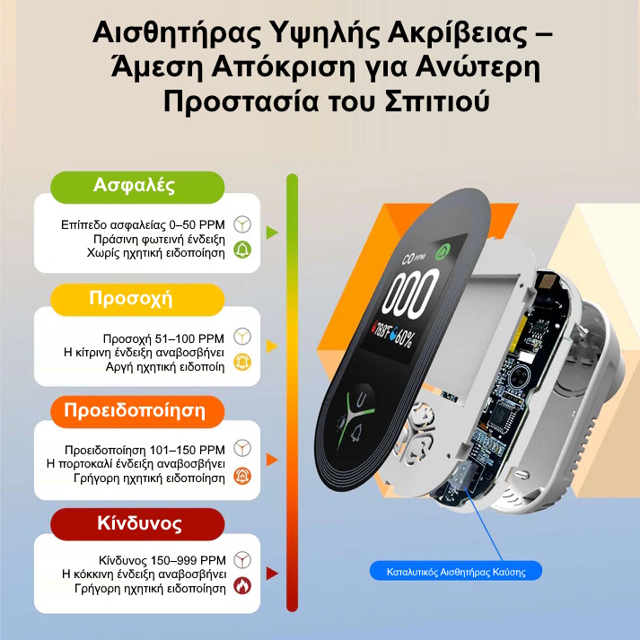 Ανιχνευτής μονοξειδίου με alarm
