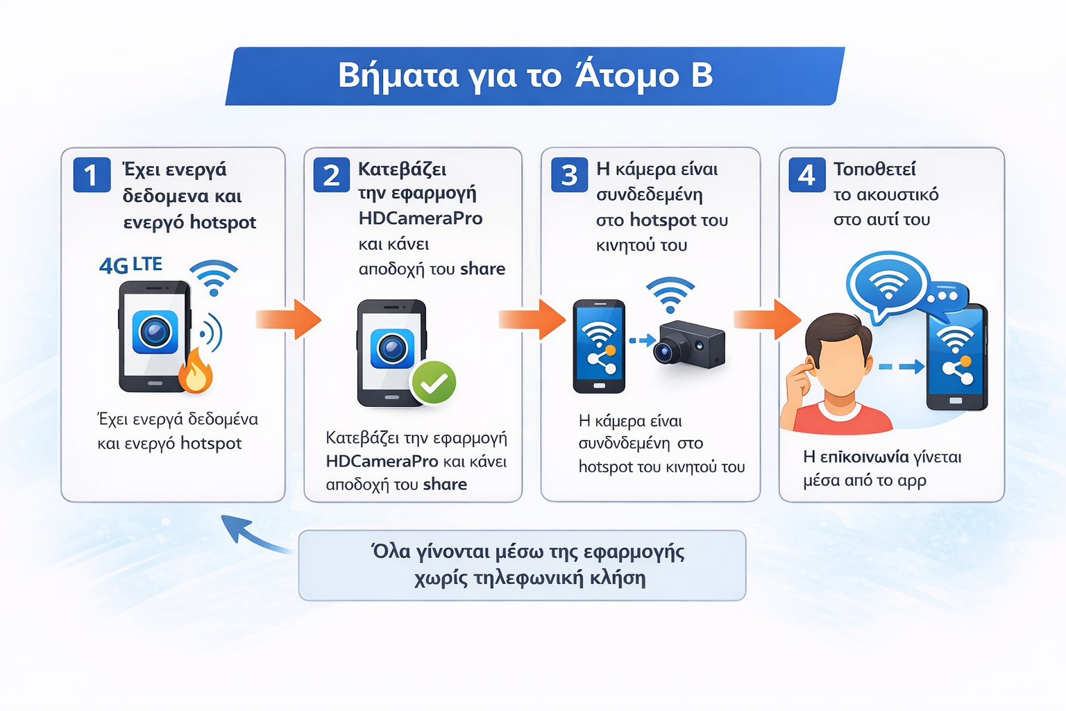 Smartcheater Live Κάμερα Κουμπί με Spy Ακουστικό Ψείρα (Κρυφή Επικοινωνία και Live Video)