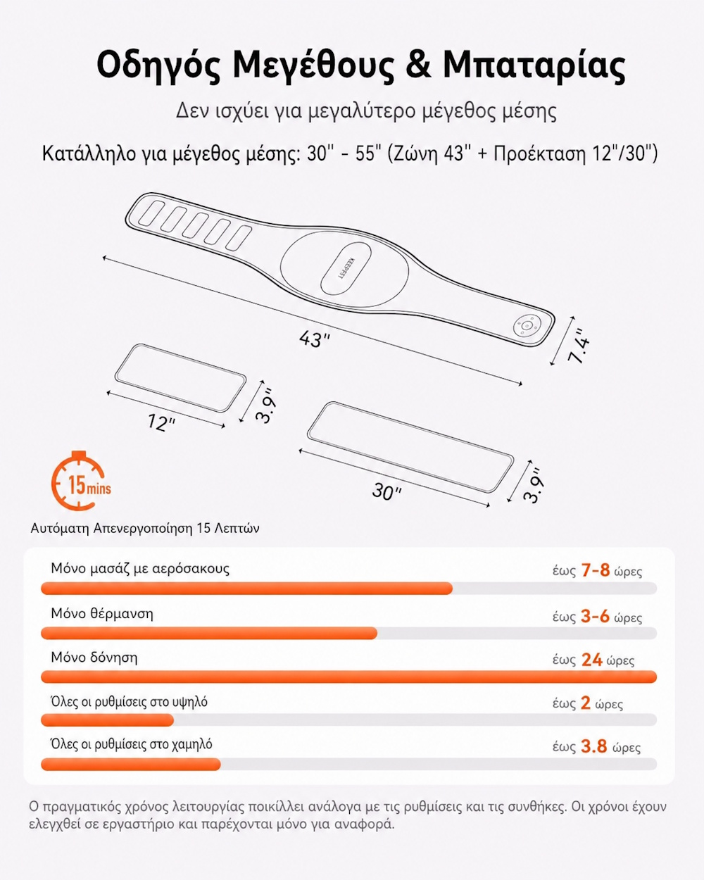 Ασύρματη συσκευή μασάζ μέσης