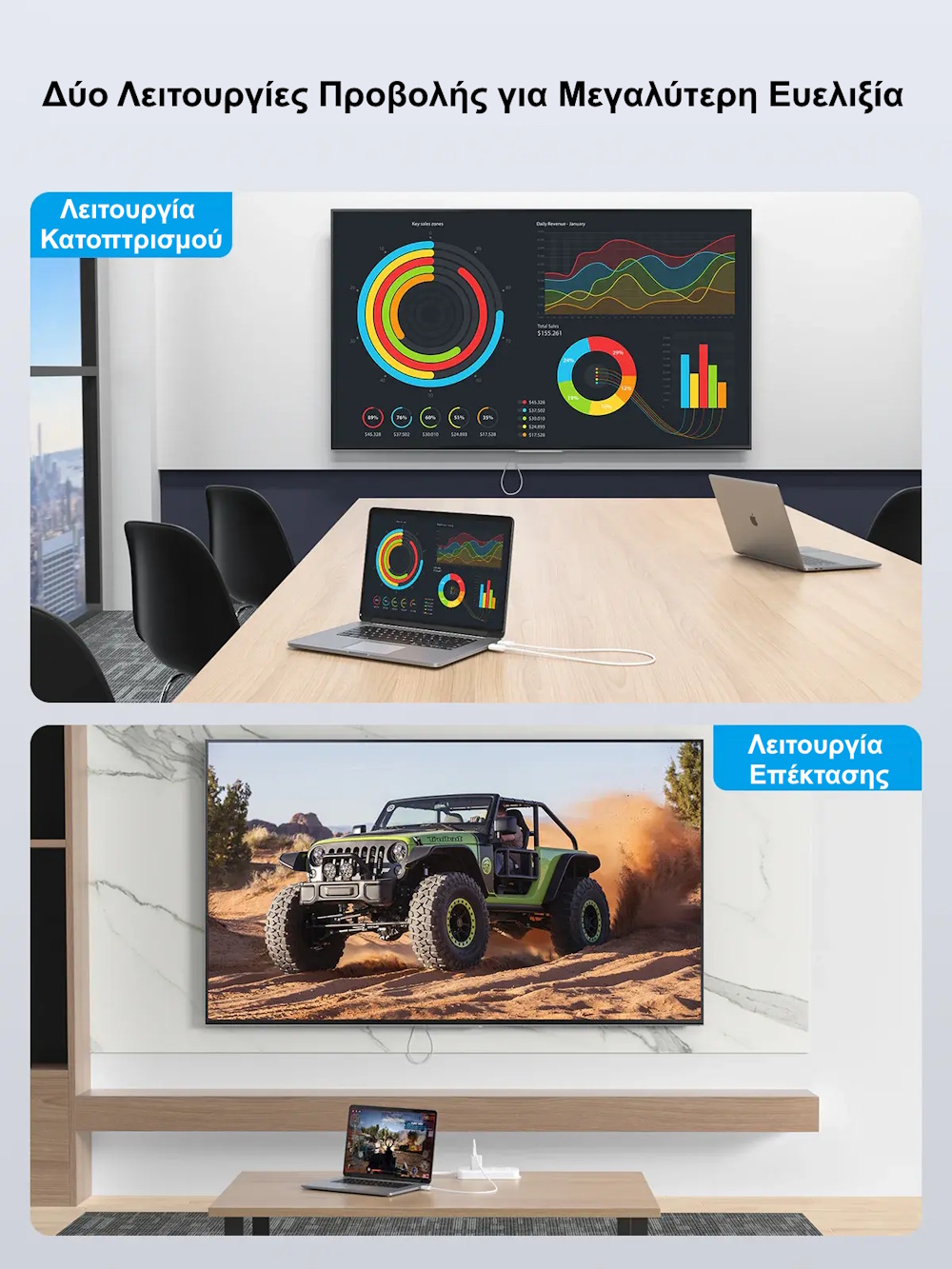 Ασύρματο HDMI Kit