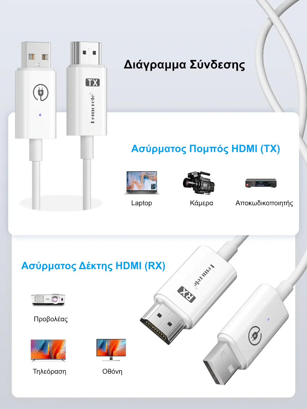 Ασύρματο HDMI Kit