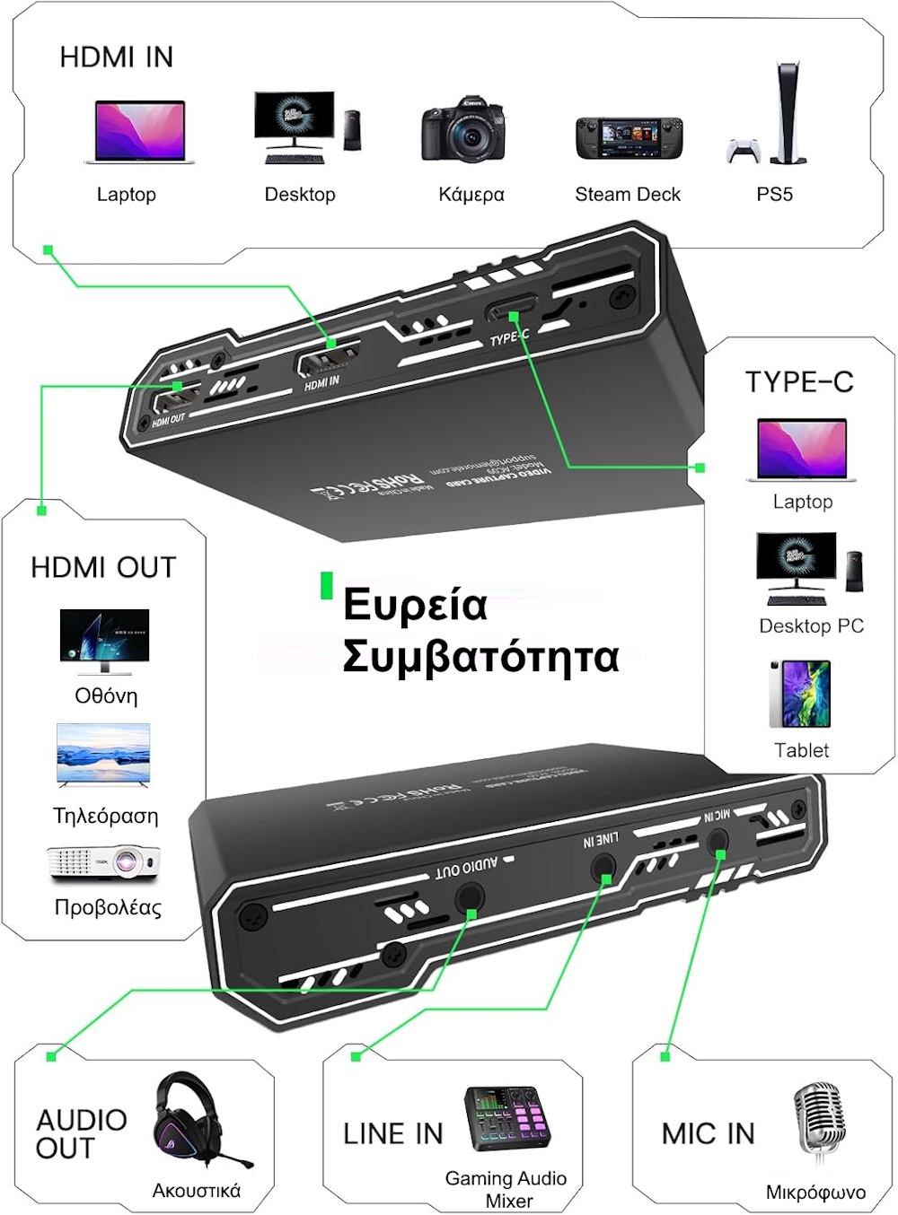 Capture card HDMI σε USB