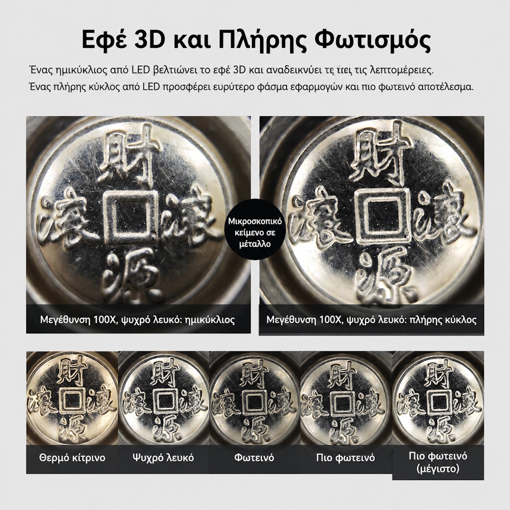 Φακός μικροσκόπιο για κινητό