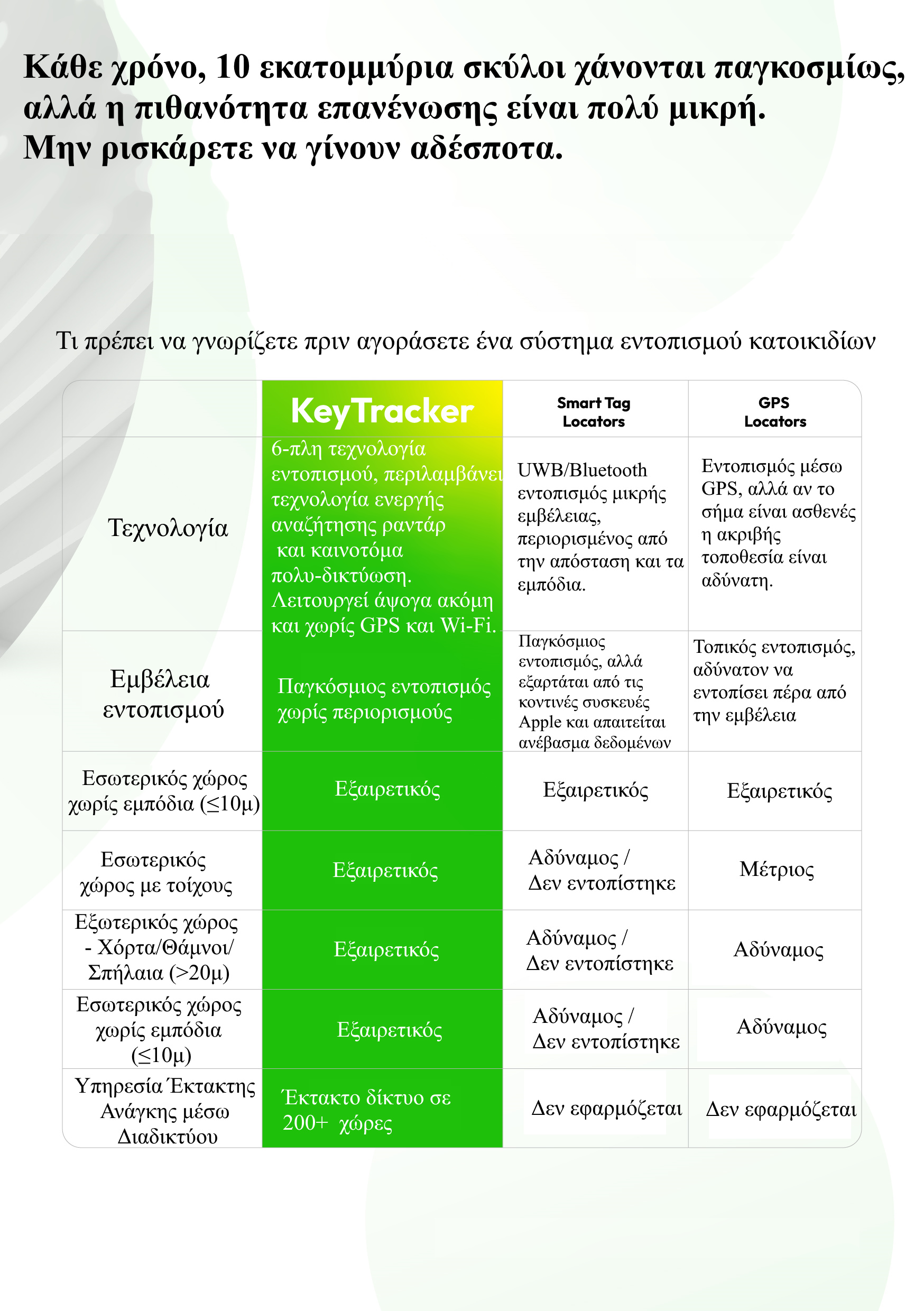 GlocalMe Keytracker T10 Δυνατότητες 