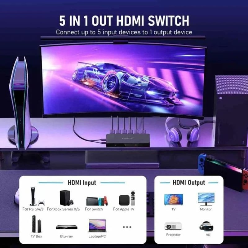 Συνδεδεμένες συσκευές εισόδου και εξόδου HDMI switch