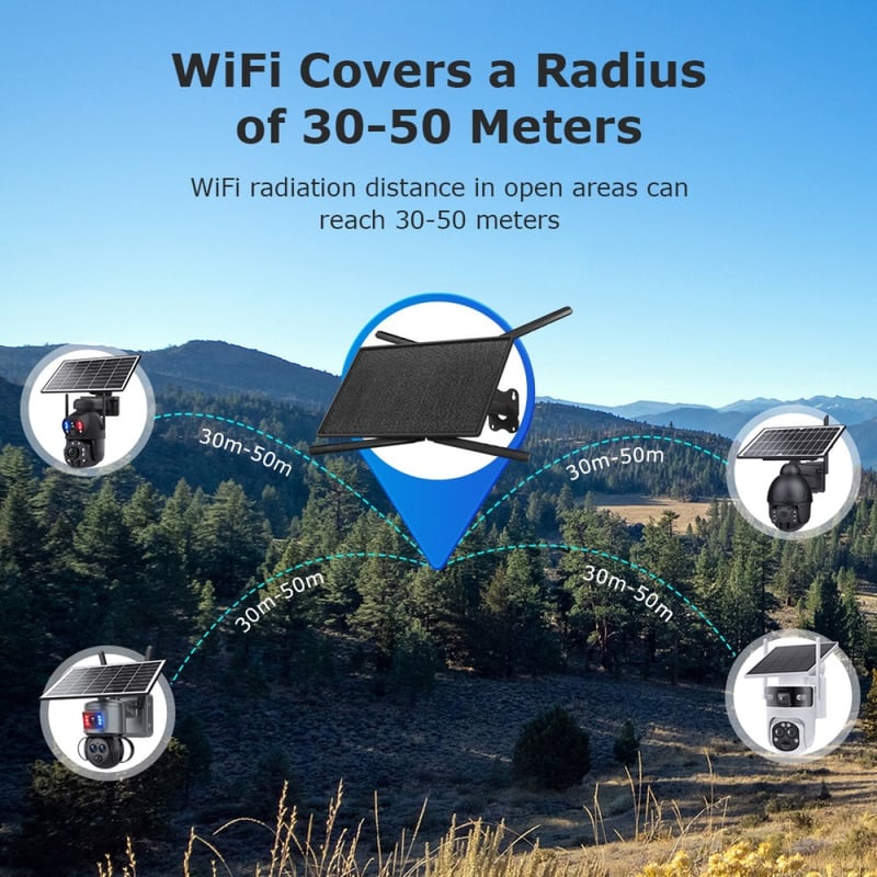 ηλιακό router 4G με πάνελ – εικόνα 3
