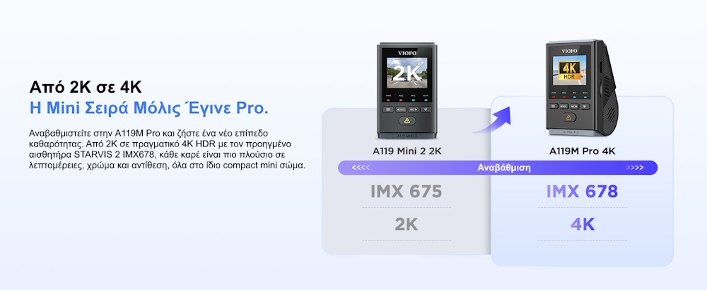 κάμερα αυτοκινήτου 4k με gps