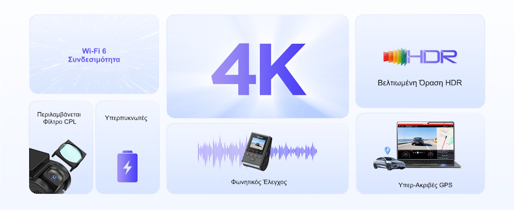 κάμερα αυτοκινήτου 4k με gps