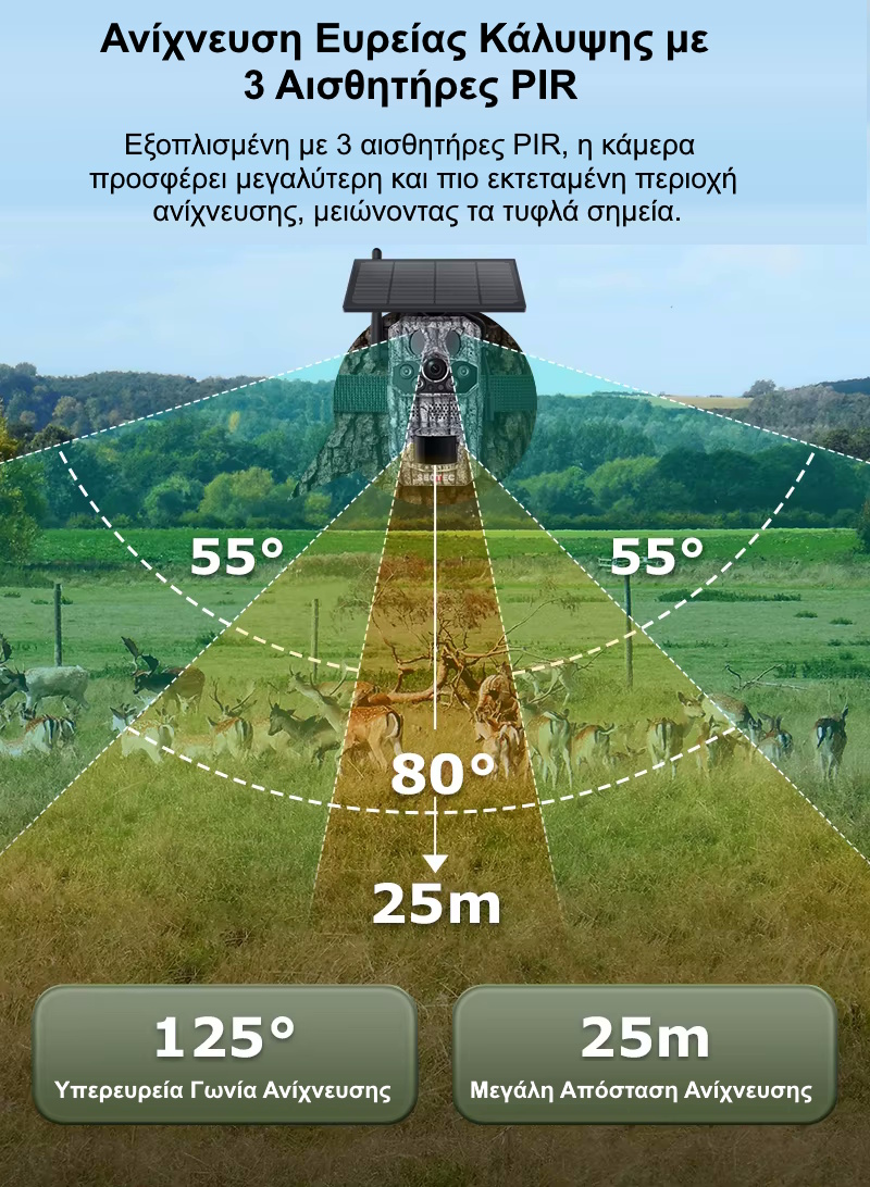 Κάμερα για μελισσοκόμους με gps