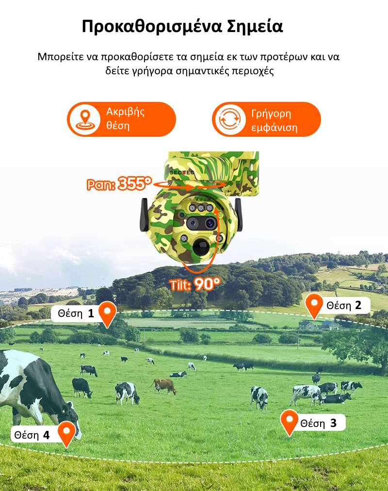 Περιστρεφόμενη διπλη κάμερα κυνηγιού