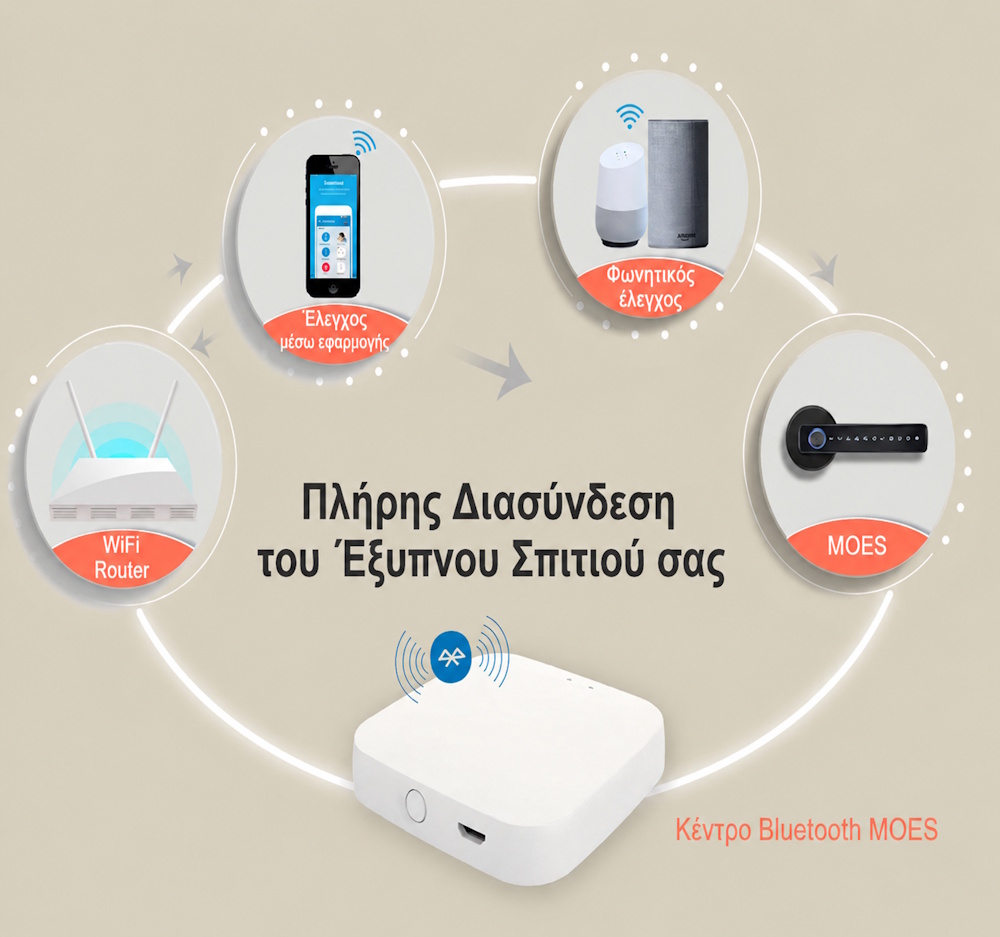 Smart door lock με δακτυλικό αποτύπωμα