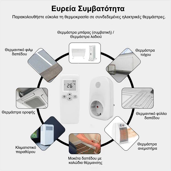 Θερμοστατική Πρίζα με Τηλεκοντρόλ