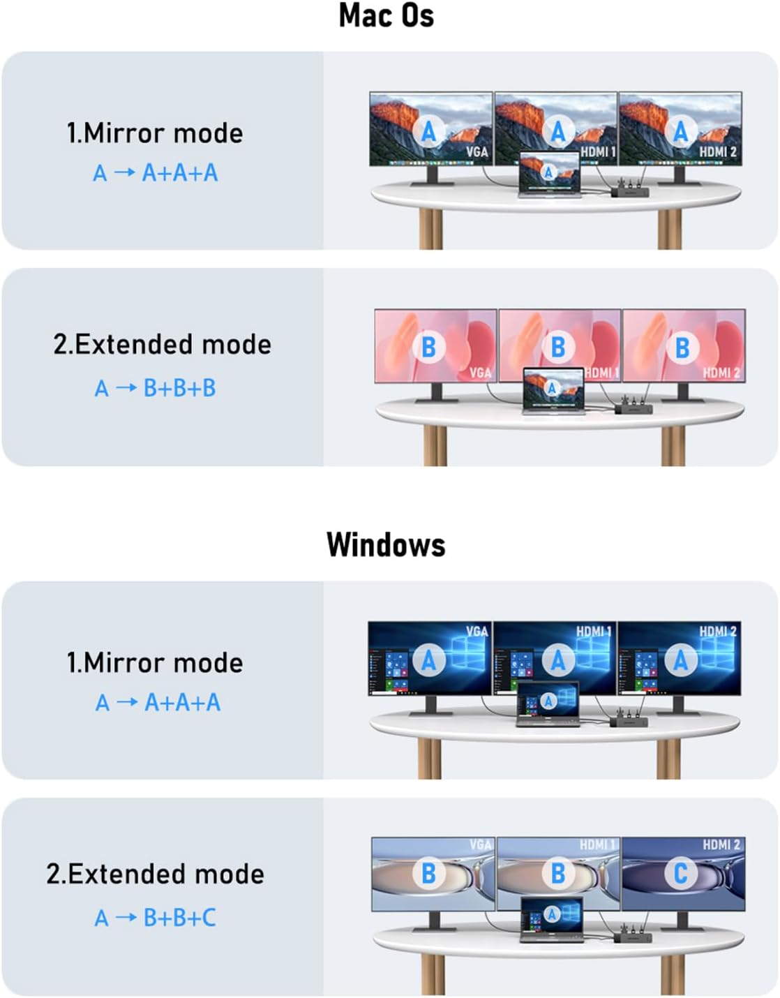 USB-C Hub Triple Display 5