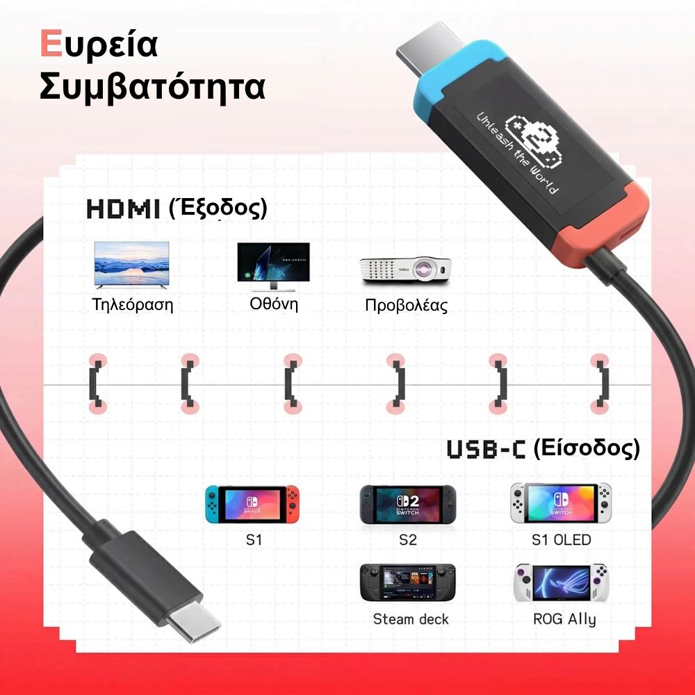 Usb c σε hdmi για nintendo switch 4k